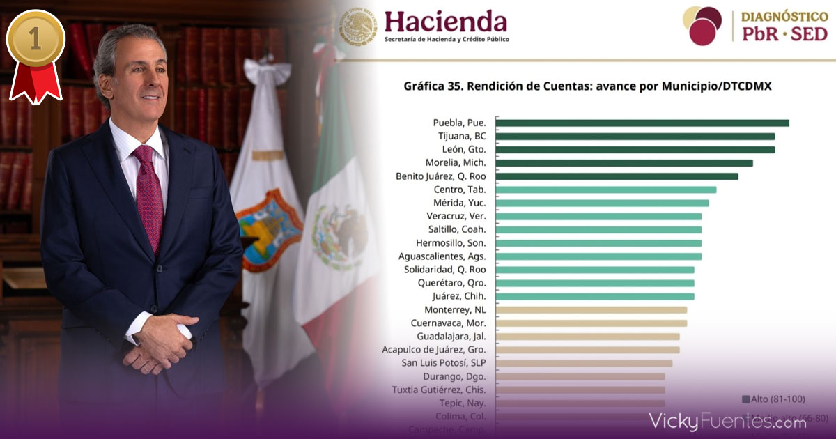 Pepe Chedraui pone a Puebla en el primer lugar nacional en transparencia