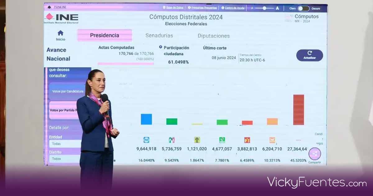 Claudia Sheinbaum califica como un éxito histórico la elección del Poder Judicial en México