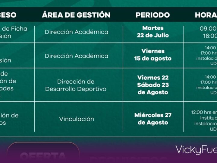 Oficializan Fechas Clave para Convocatoria 2025 de la Universidad del Deporte de Puebla y Lanzan Prerregistro