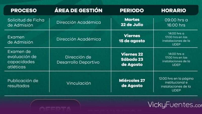 Oficializan Fechas Clave para Convocatoria 2025 de la Universidad del Deporte de Puebla y Lanzan Prerregistro
