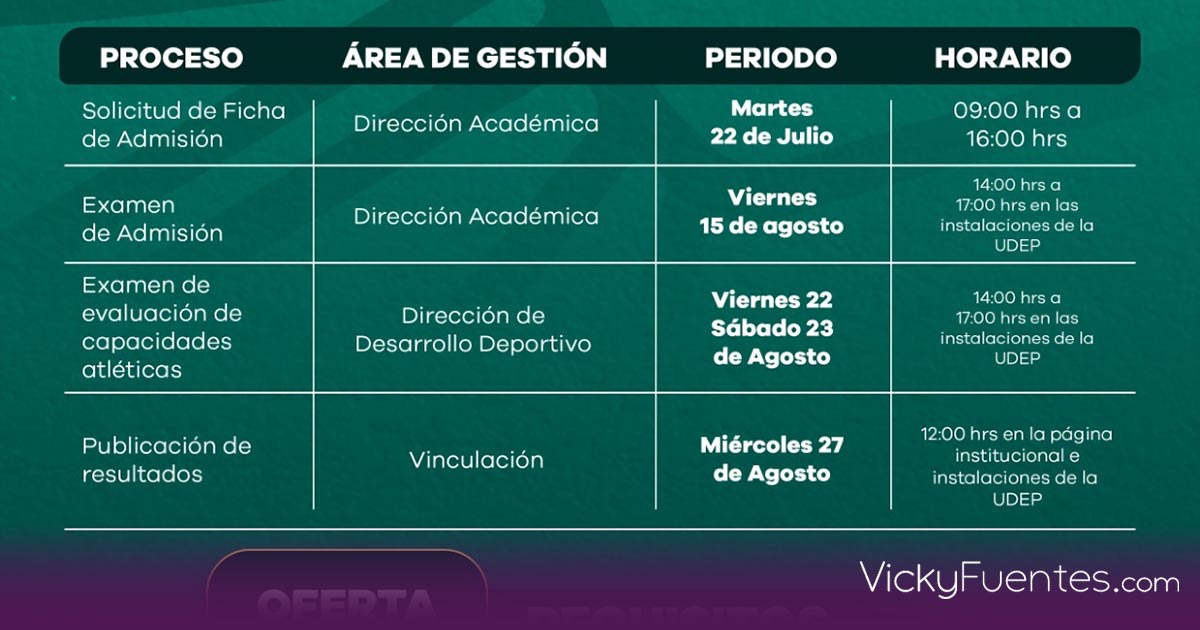 Oficializan Fechas Clave para Convocatoria 2025 de la Universidad del Deporte de Puebla y Lanzan Prerregistro