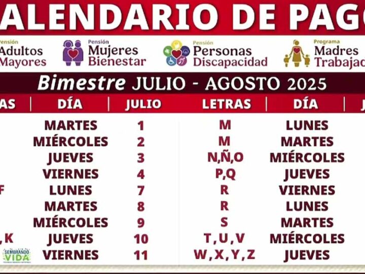 Pagos Bienestar julio-agosto 2025: depósitos del 1 al 24 de julio por apellido