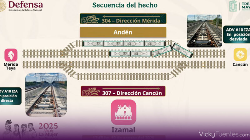 Falla en cambio de vía provoca percance entre dos trenes en Izamal; Tren Maya descarta descarrilamiento