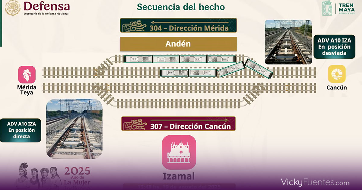 Falla en cambio de vía provoca percance entre dos trenes en Izamal; Tren Maya descarta descarrilamiento
