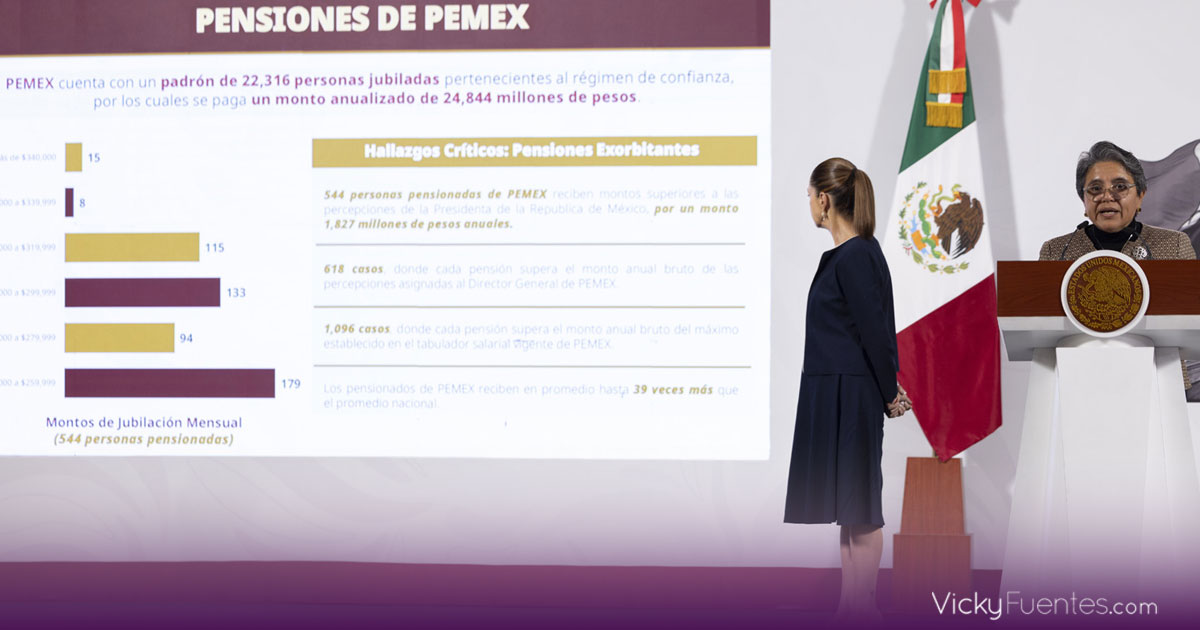 Gobierno detecta pensiones de hasta 1 millón de pesos en el sector público