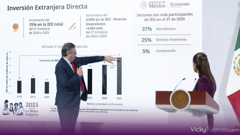 México alcanza cifra récord de 41,000 mdd en IED y será sede de APEC 2028