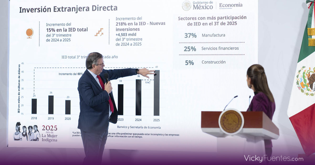 México alcanza cifra récord de 41,000 mdd en IED y será sede de APEC 2028