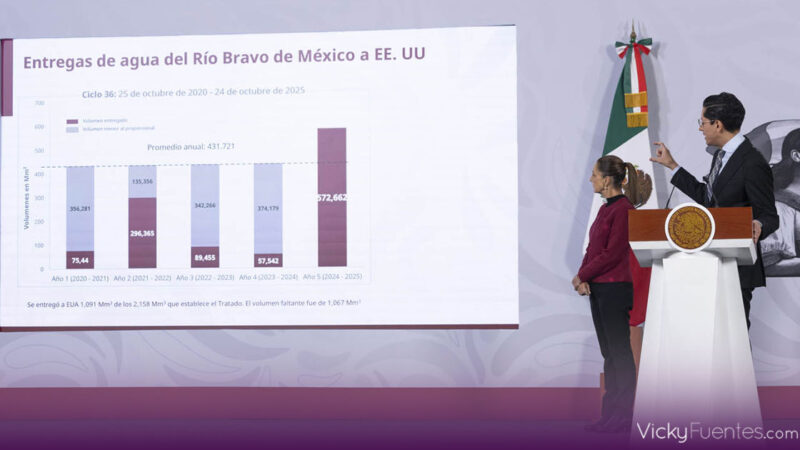 Claudia Sheinbaum asegura que México cumplirá entrega de agua pese a presión de Donald Trump
