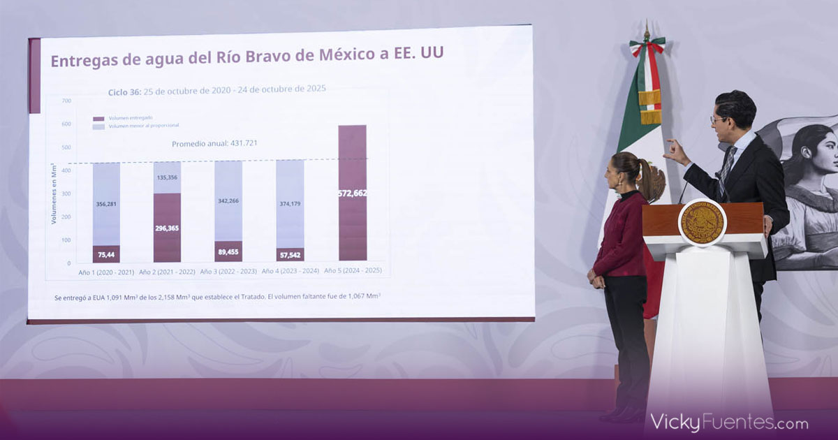 Claudia Sheinbaum asegura que México cumplirá entrega de agua pese a presión de Donald Trump
