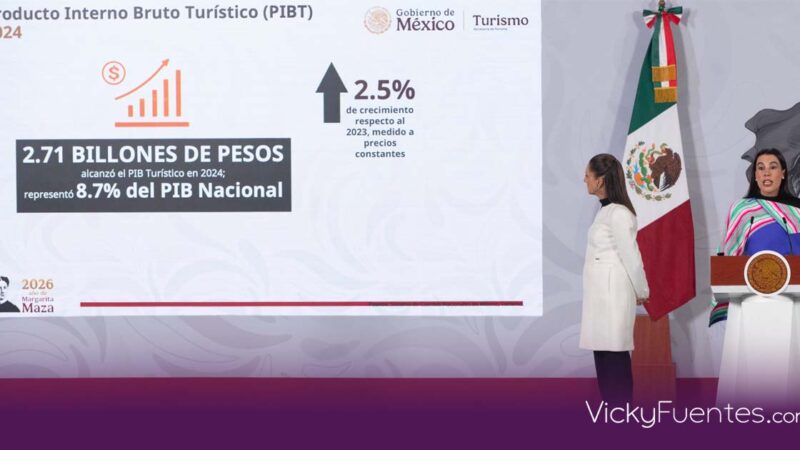 México inicia 2026 con fortaleza económica y cifras récord en turismo
