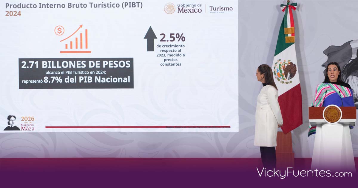 México inicia 2026 con fortaleza económica y cifras récord en turismo