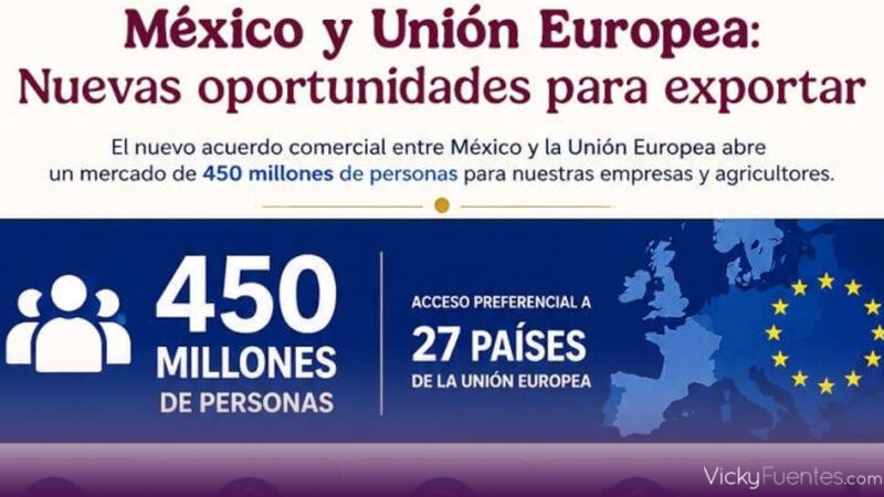 Nuevo TLCUEM impulsará exportaciones de tequila, aguacate y autos mexicanos