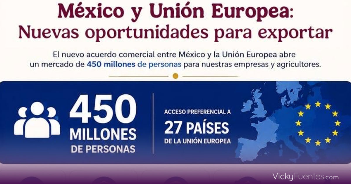 Nuevo TLCUEM impulsará exportaciones de tequila, aguacate y autos mexicanos