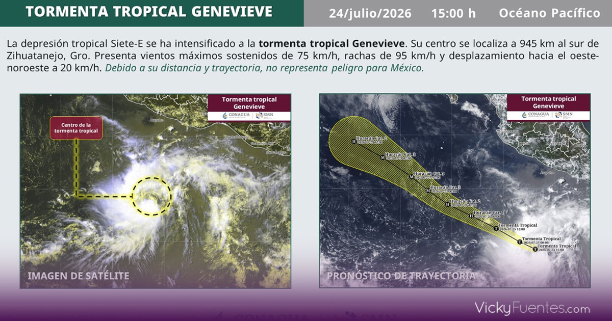 Genevieve mantiene vigilancia meteorológica en el Pacífico; autoridades descartan impacto directo en México