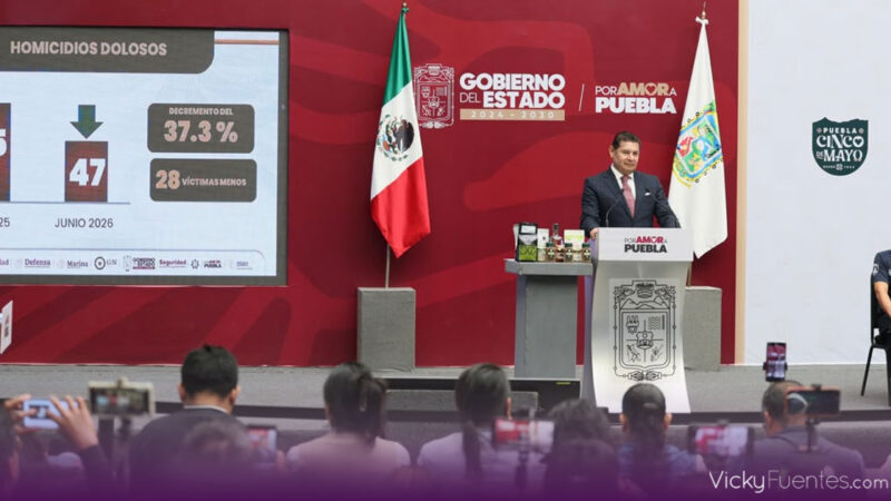 Puebla reporta caída de 37.3% en homicidios dolosos durante junio de 2026