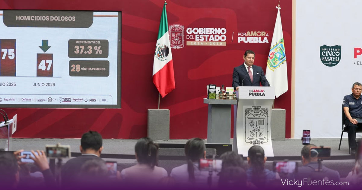 Puebla reporta caída de 37.3% en homicidios dolosos durante junio de 2026