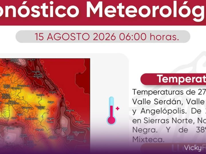 Hasta 38 °C y lluvias fuertes: así será el clima en Puebla