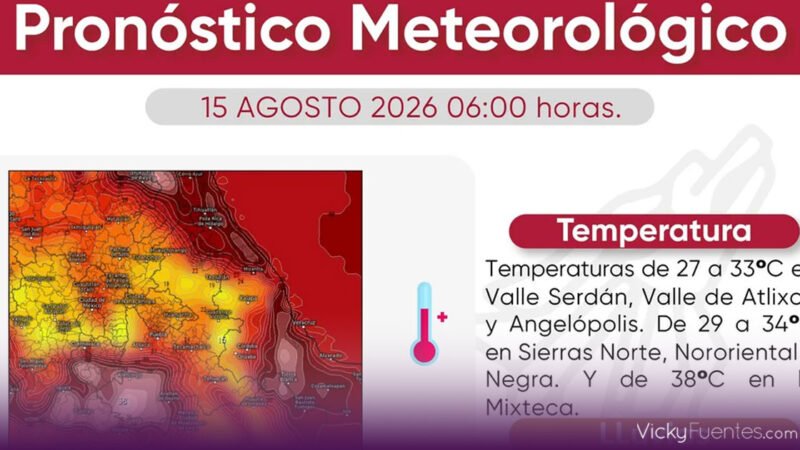 Hasta 38 °C y lluvias fuertes: así será el clima en Puebla