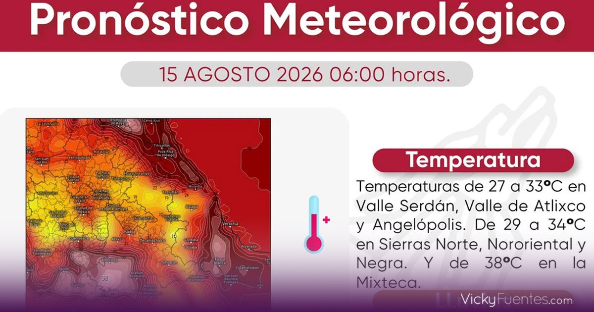 Hasta 38 °C y lluvias fuertes: así será el clima en Puebla