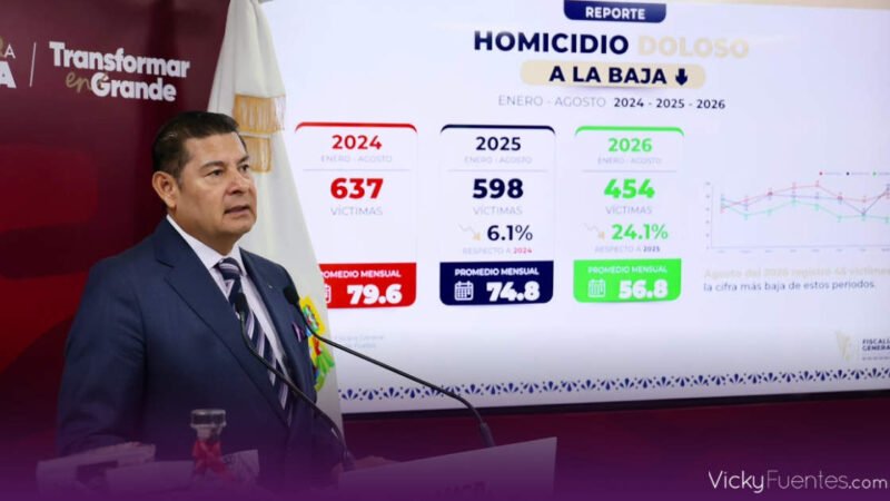 Armenta destaca coordinación con fuerzas federales y municipales para reducir delitos en Puebla